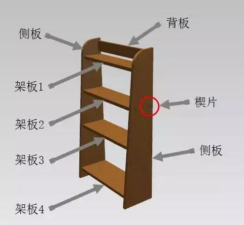 部件名稱