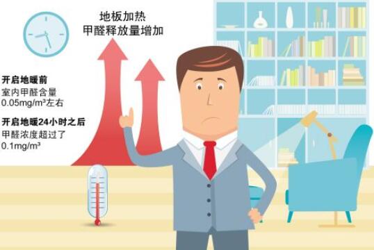 實木地板、實木復合地板、強化復合地板，地暖地板選哪種好？