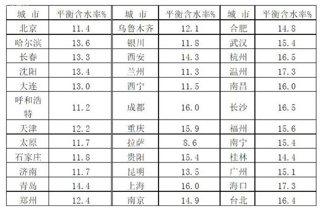 作為消費者，選購實木家具有什么注意事項？