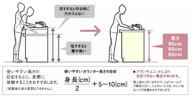 廚房操作臺最佳高度