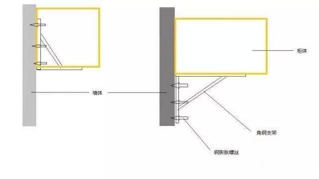 角鋼支架，這種方法通常用來安裝一些懸空的臺面或者是柜子