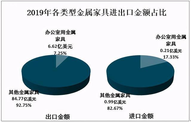 2020中國金屬家具產量占家具總產量46%供應