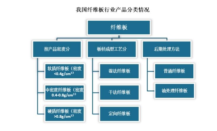 纖維板價(jià)格行情