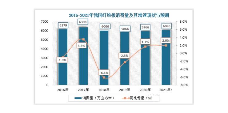 纖維板價(jià)格行情廠家