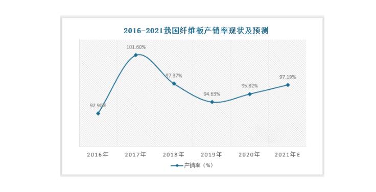 纖維板價(jià)格行情批發(fā)