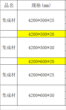 求購：柳杉木的實木板材，產品叫集成材或者拼接板規格